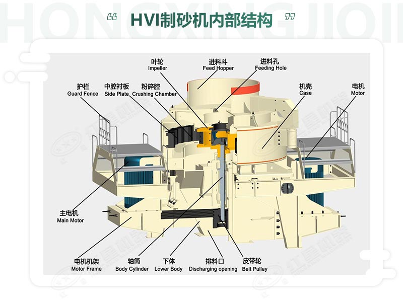 時(shí)產(chǎn)100噸機(jī)制砂整形機(jī)，推薦用HVI制砂機(jī)-好維護(hù)、成品率高