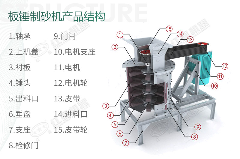 立式板錘制砂機規(guī)格、產(chǎn)量及結(jié)構(gòu)原理