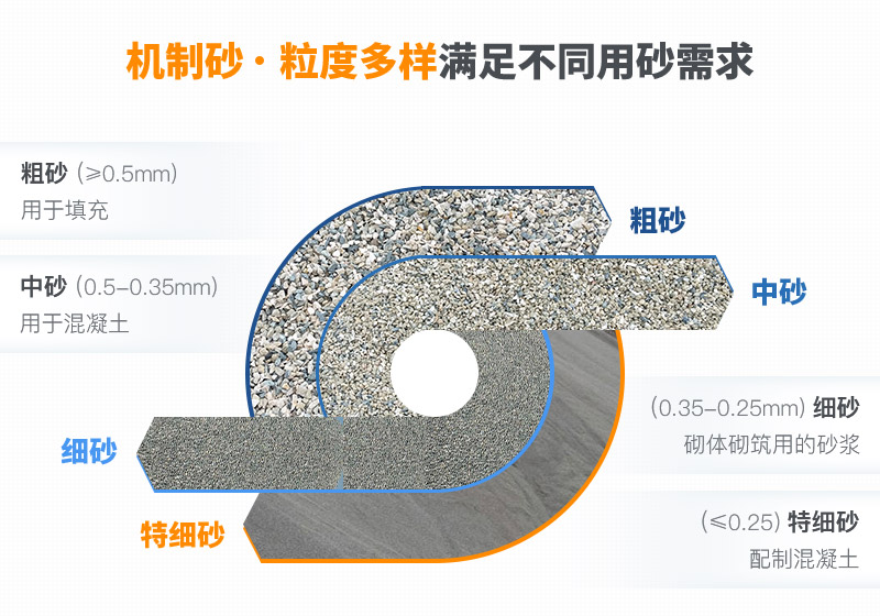 機制砂和河沙拌制混凝土哪個好？哪款設(shè)備制砂效果好？