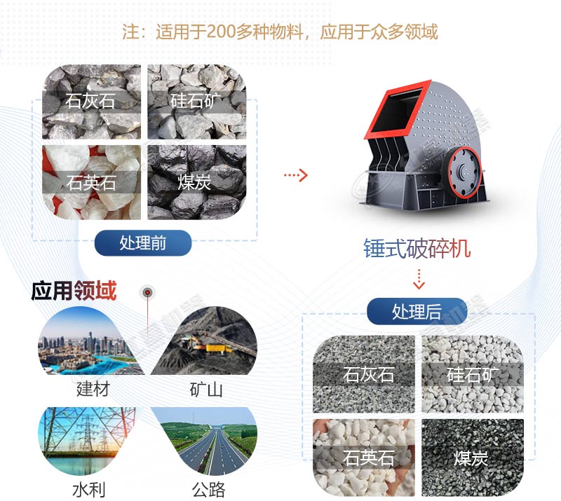 PCZ1615重錘式破碎機(jī)產(chǎn)量是多少？多少錢(qián)一臺(tái)？