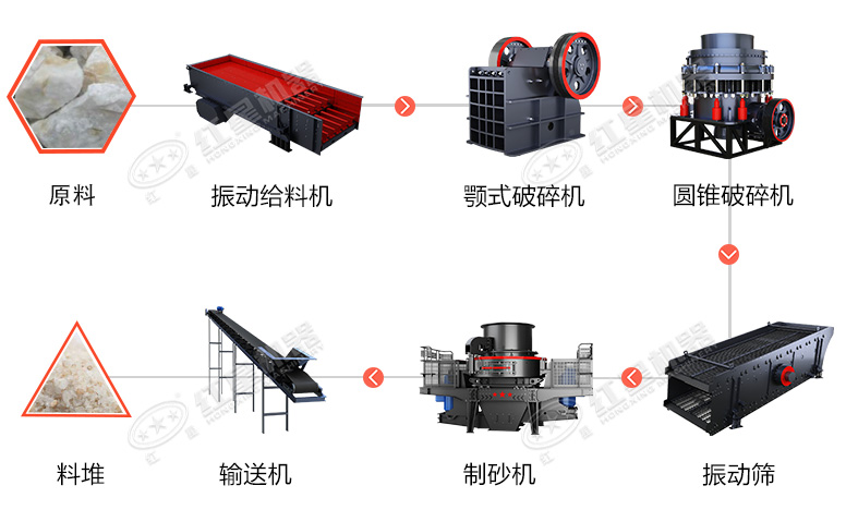 時(shí)產(chǎn)60噸制砂生產(chǎn)線(xiàn)價(jià)格？處理礦山廢石用