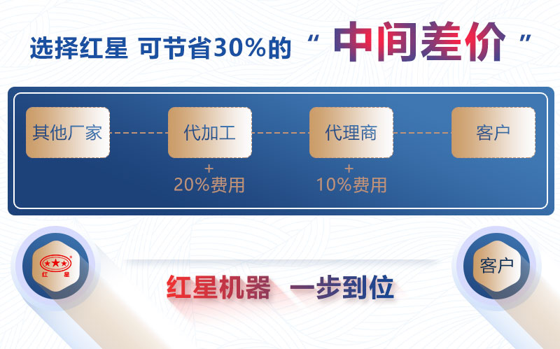 紅星機(jī)器錘破機(jī)價格沒有中間商